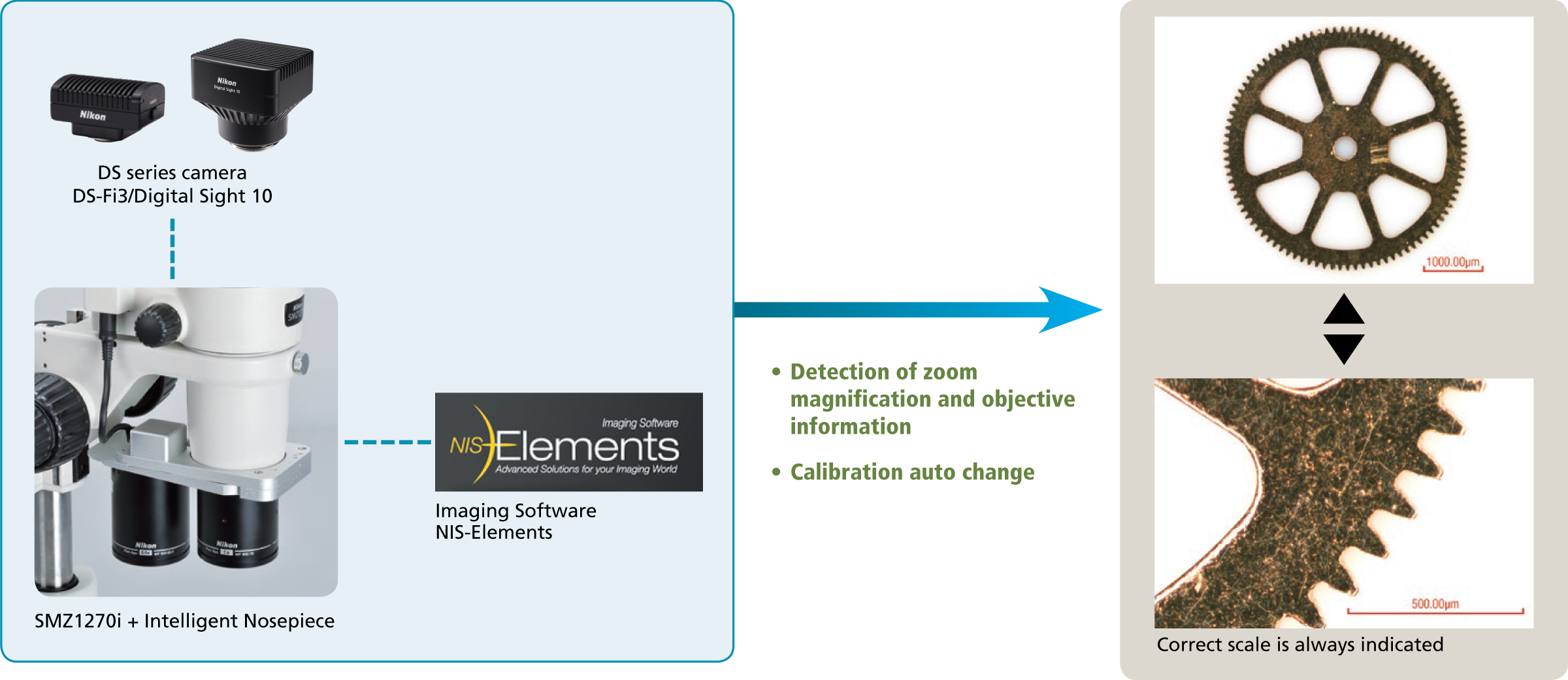 Intelligente Funktionen
