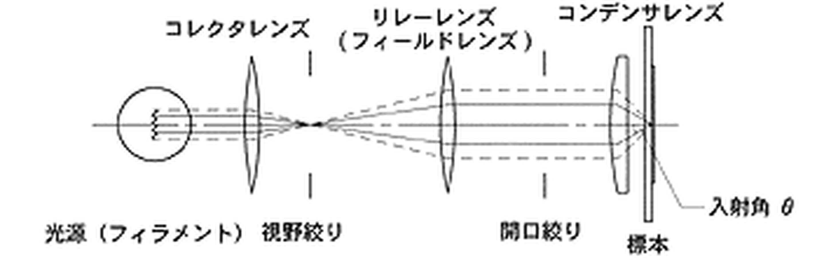開口絞り 顕微鏡 – 顕微鏡 しぼり 構造 – CGVXUG