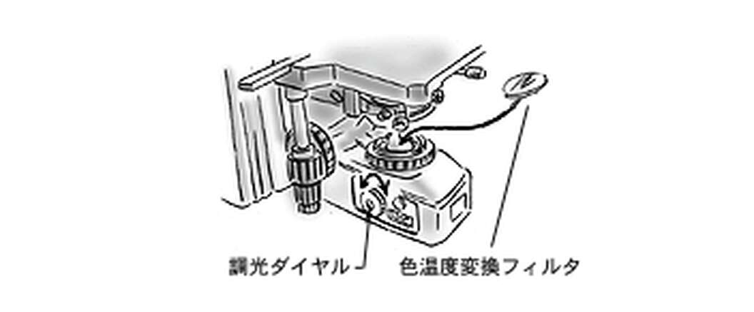 明視野観察 | 顕微鏡の観察法 | 株式会社ニコンソリューションズ