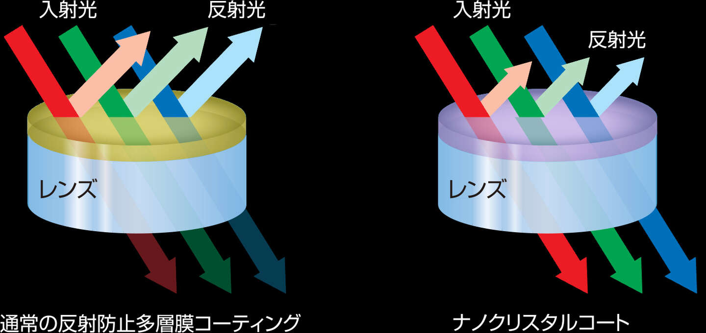 対物レンズ | AX R MP with NSPARC | 共焦点・多光子励起顕微鏡 対物レンズ | AX R MP with NSPARC | 共焦点・多光子励起顕微鏡