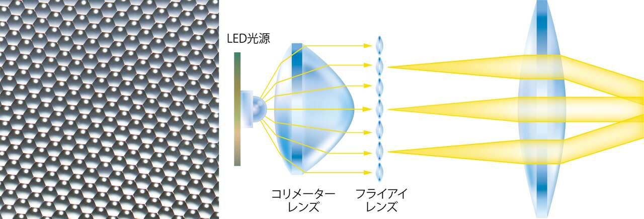 ECLIPSE Ei | 正立顕微鏡 | 製品・サービス | 株式会社ニコンソリューションズ