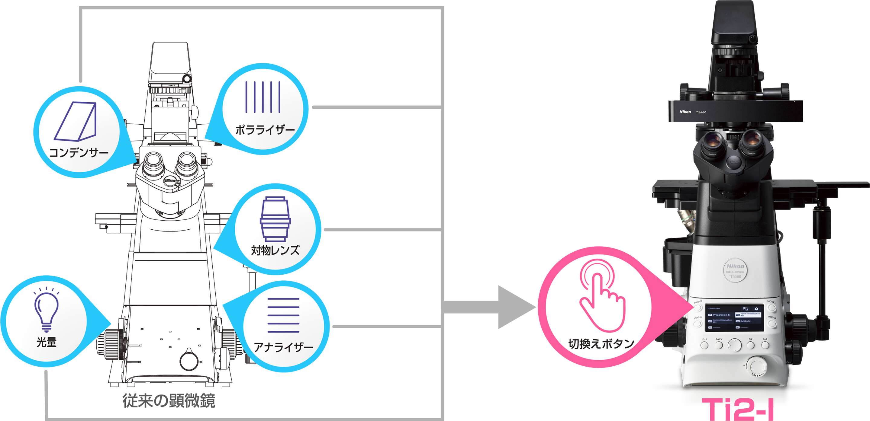 ECLIPSE Ti2-I | 倒立顕微鏡 | 製品・サービス | 株式会社ニコンソリューションズ