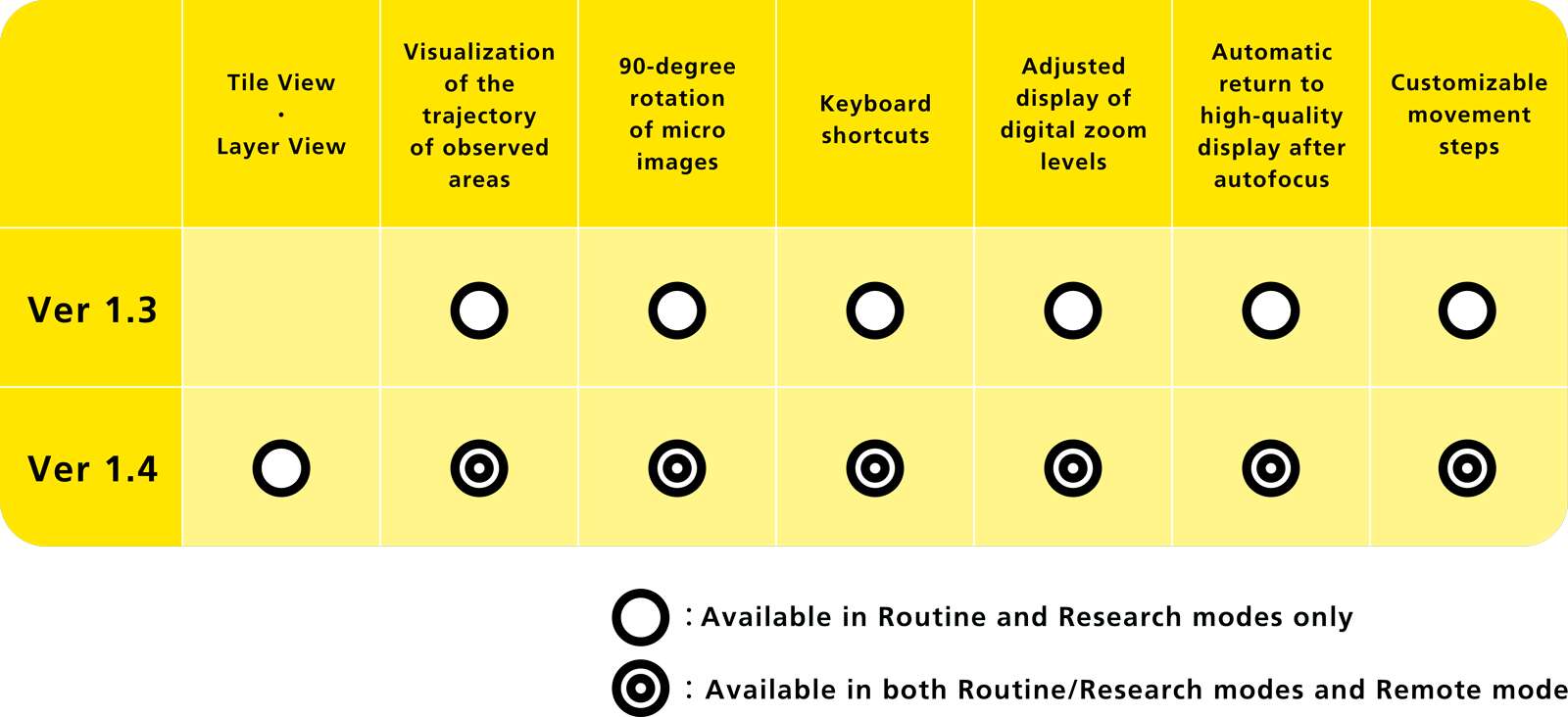 Microscope Ui Nikon releases Ver 1.4 of the ECLIPSE Ui medical digital imaging ...