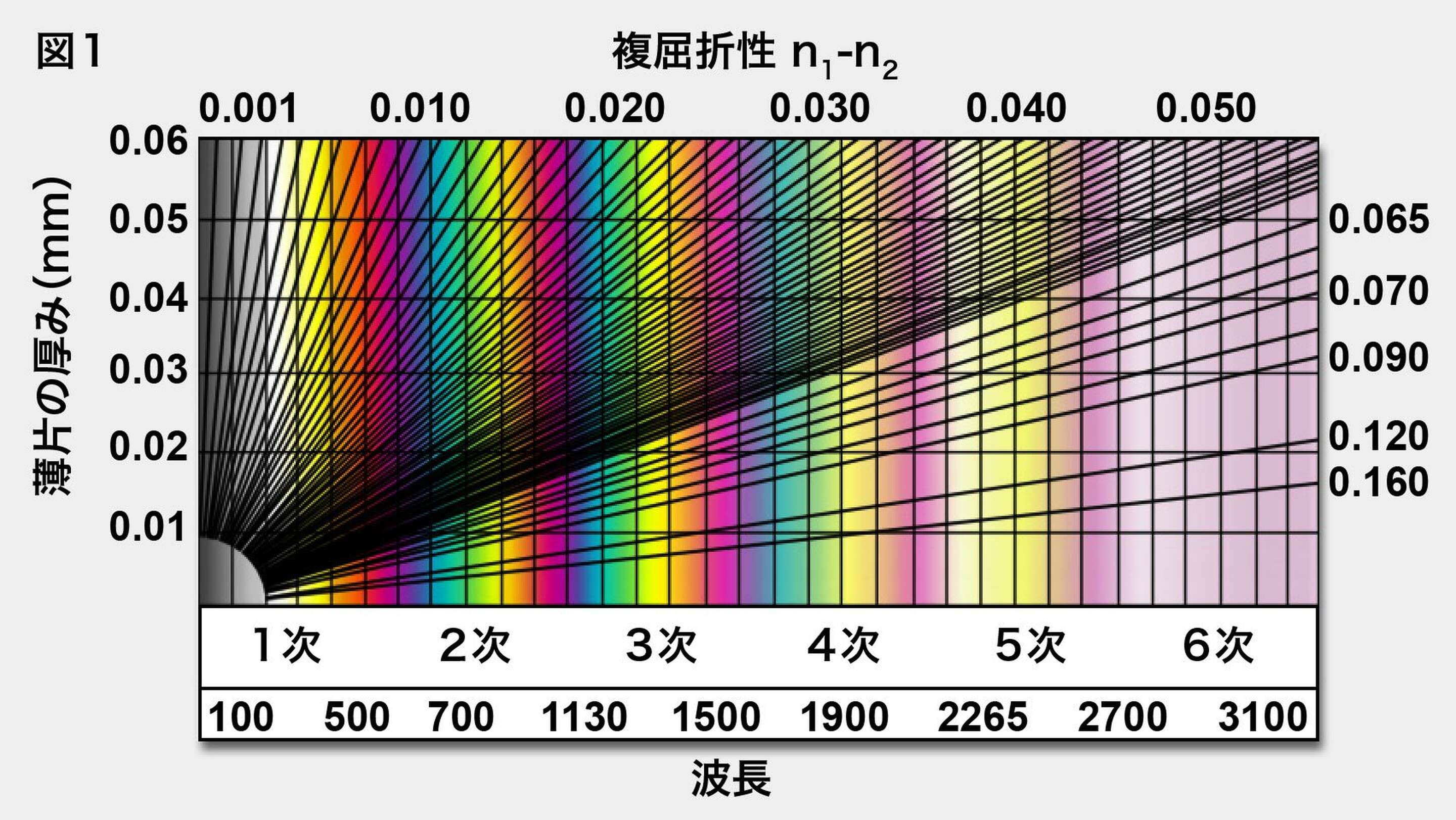 痛風検査 | 臨床研究 | Solutions | 株式会社ニコンソリューションズ